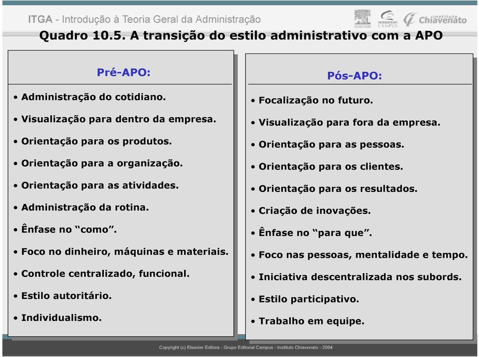 materiais. Controle Controle centraliza, centraliza, funcional. funcional. Estilo Estilo autoritário. autoritário. Individualismo. Individualismo. Pós-APO: Pós-APO: Focalização Focalização futuro.