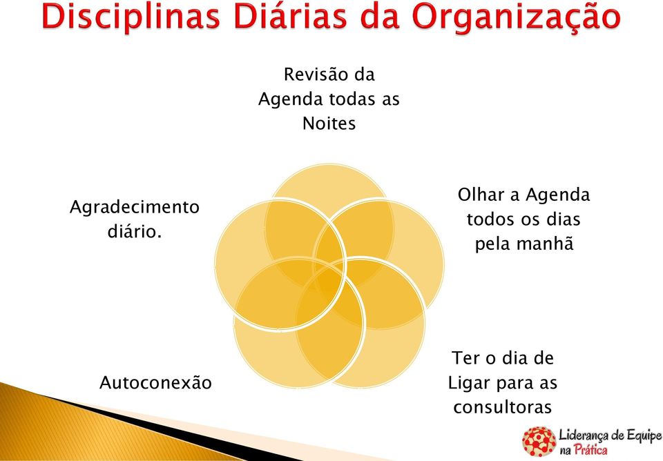 Olhar a Agenda todos os dias pela