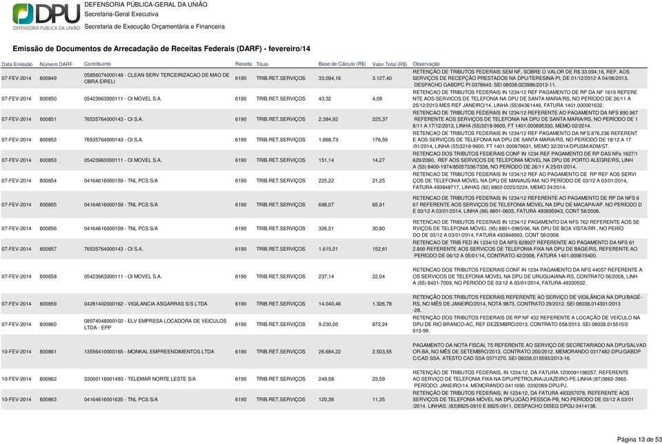 RET.SERVIÇOS 225,22 21,25 RETENÇÃO DE TRIBUTOS FEDERAIS SEM NF, SOBRE O VALOR DE R$ 33.094,16, REF. AOS SERVIÇOS DE RECEPÇÃO PRESTADOS NA DPU/TERESINA-PI, DE 01/12/2012 A 04/06/2013.