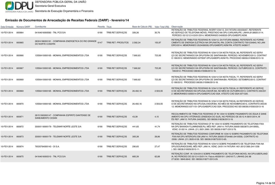 PERÍODO: 03/12/12 A 03/01/2014. MEMORANDO 0408520-DPU/GABDPC/ADM. 10-FEV-2014 800865 08324196000181 - COMPANHIA ENERGETICA DO RIO GRANDE DO NORTE COSERN 6147 TRIB.RET.-PRODUTOS 2.