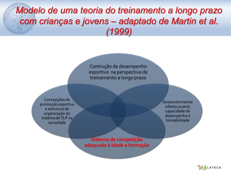 sistema de TLP na sociedade Desenvolvimento infanto juvenil; capacidade