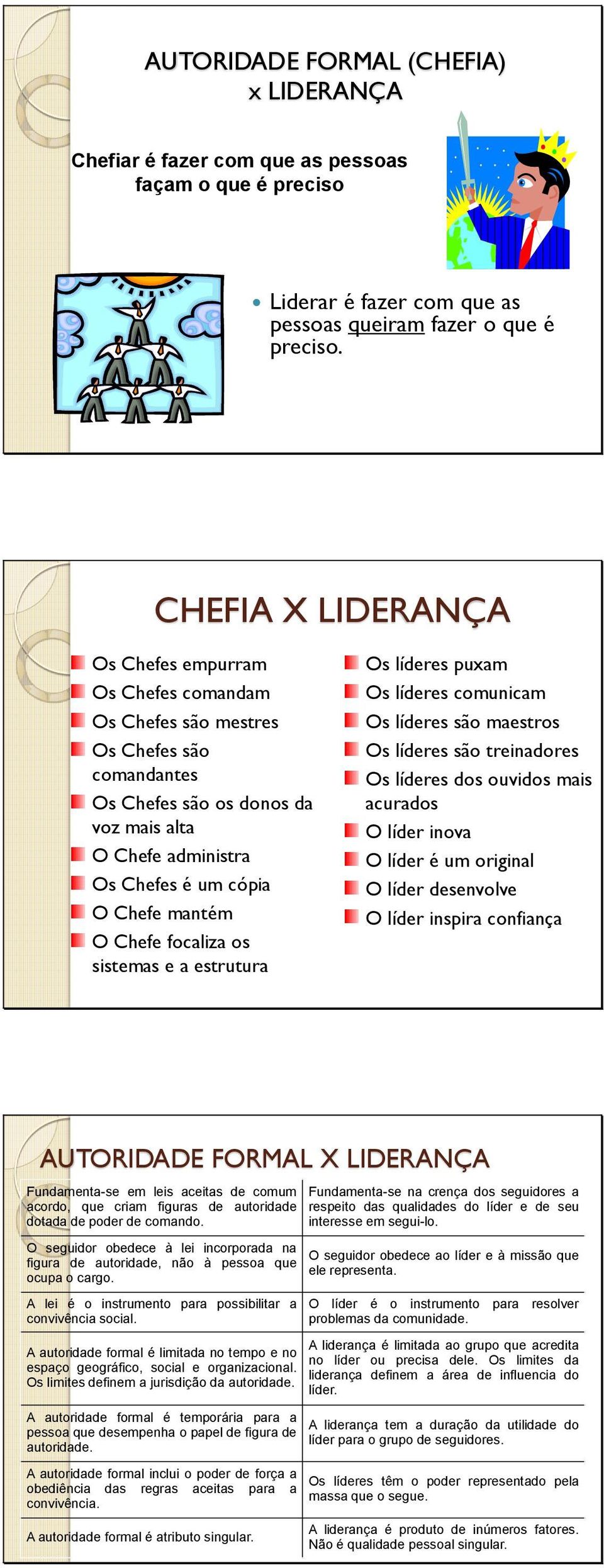 O Chefe focaliza os sistemas e a estrutura Os líderes puxam Os líderes comunicam Os líderes são maestros Os líderes são treinadores Os líderes dos ouvidos mais acurados O líder inova O líder é um