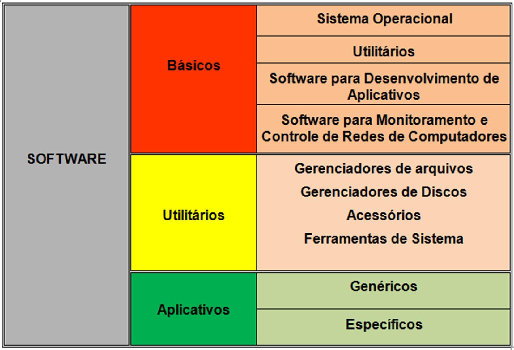 Resumo das