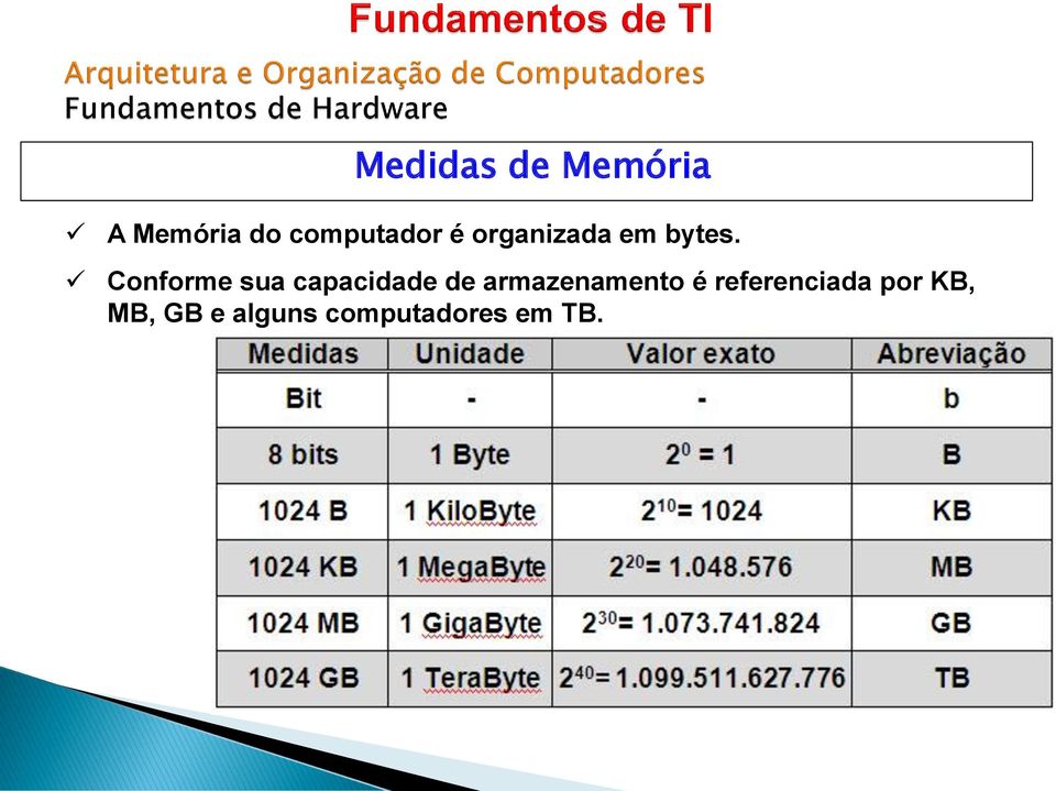 Conforme sua capacidade de armazenamento