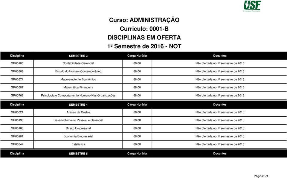 00 Não ofertada no 1º semestre de 2016 Psicologia e Comportamento Humano Nas Organizações 68.