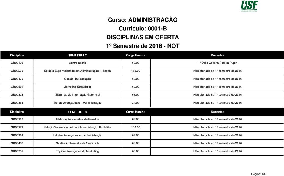 00 Não ofertada no 1º semestre de 2016 Marketing Estratégico 68.00 Não ofertada no 1º semestre de 2016 Sistemas de Informação Gerencial 68.