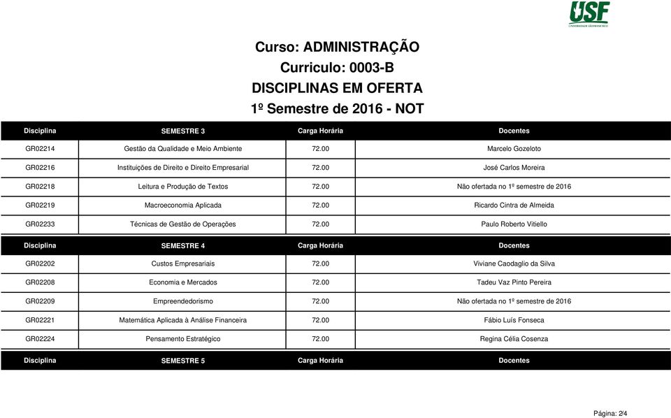 00 Paulo Roberto Vitiello GR02202 GR02208 GR02209 GR02221 GR02224 SEMESTRE 4 Carga Horária Docentes Custos Empresariais 72.00 Viviane Caodaglio da Silva Economia e Mercados 72.