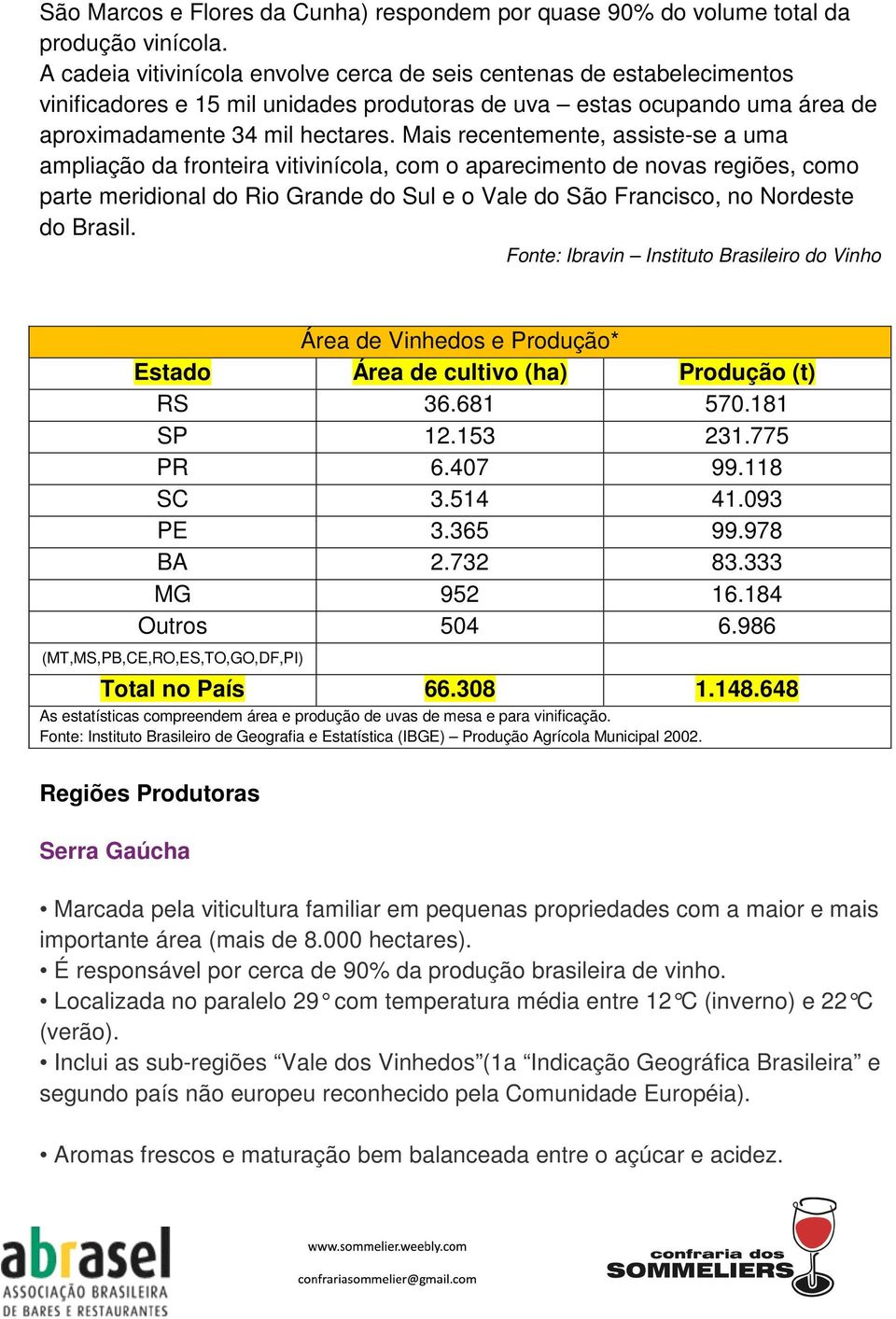 Mais recentemente, assiste-se a uma ampliação da fronteira vitivinícola, com o aparecimento de novas regiões, como parte meridional do Rio Grande do Sul e o Vale do São Francisco, no Nordeste do