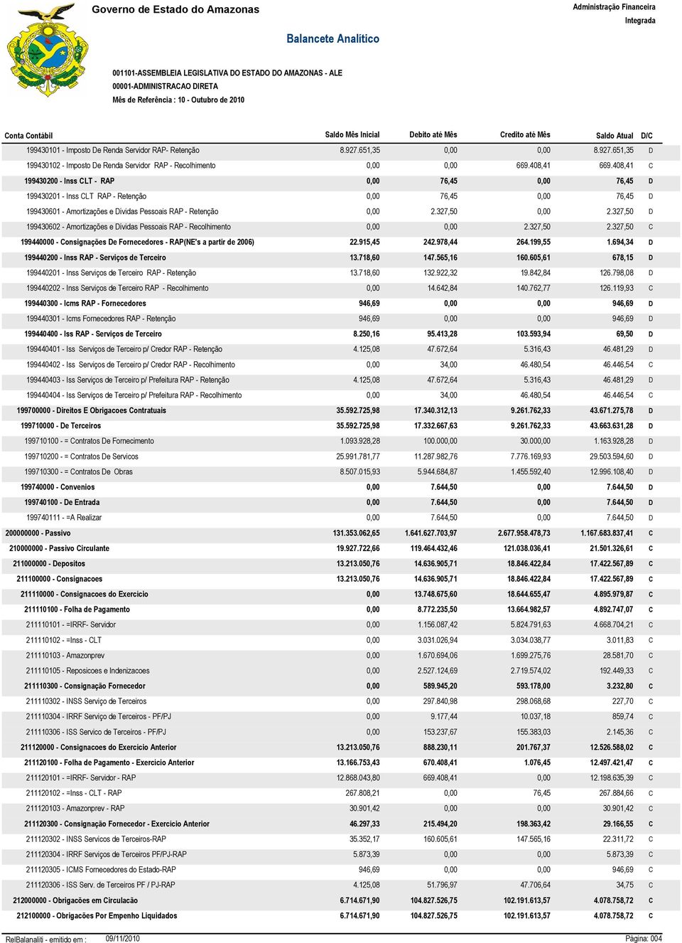 327,50 D 199430602 - Amortizações e Dívidas Pessoais RAP - Recolhimento 0,00 0,00 2.327,50 2.327,50 C 199440000 - Consignações De Fornecedores - RAP(NE's a partir de 2006) 22.915,45 242.978,44 264.