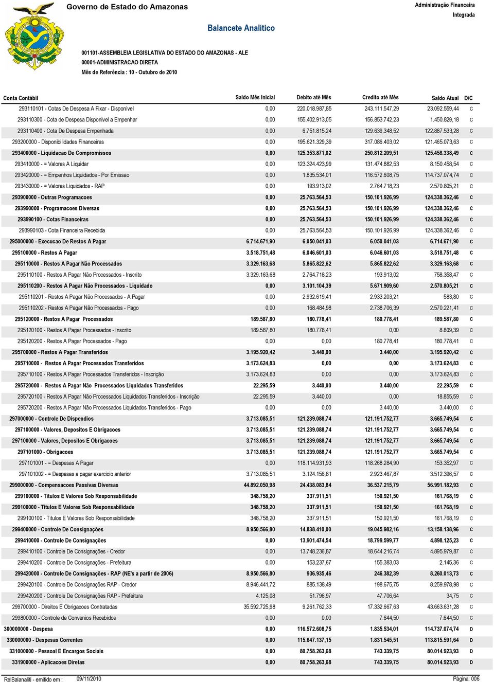 073,63 C 293400000 - Liquidacao De Compromissos 0,00 125.353.871,02 250.812.209,51 125.458.338,49 C 293410000 - = Valores A Liquidar 0,00 123.324.423,99 131.474.882,53 8.150.