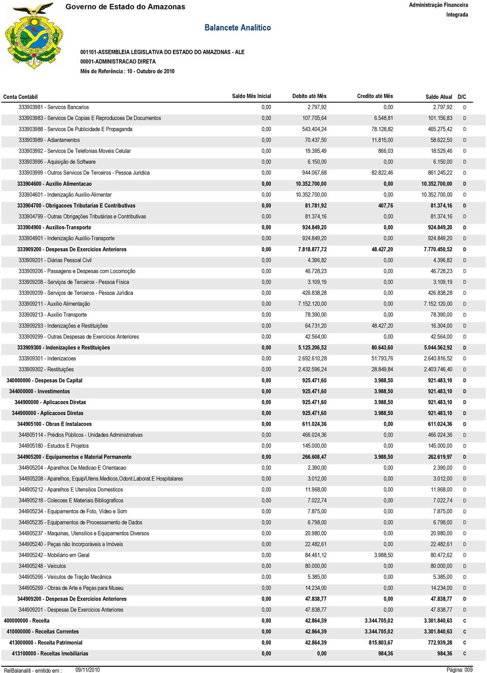 622,50 D 333903992 - Servicos De Telefonias Moveis Celular 0,00 19.395,49 866,03 18.529,46 D 333903996 - Aquisição de Software 0,00 6.150,00 0,00 6.