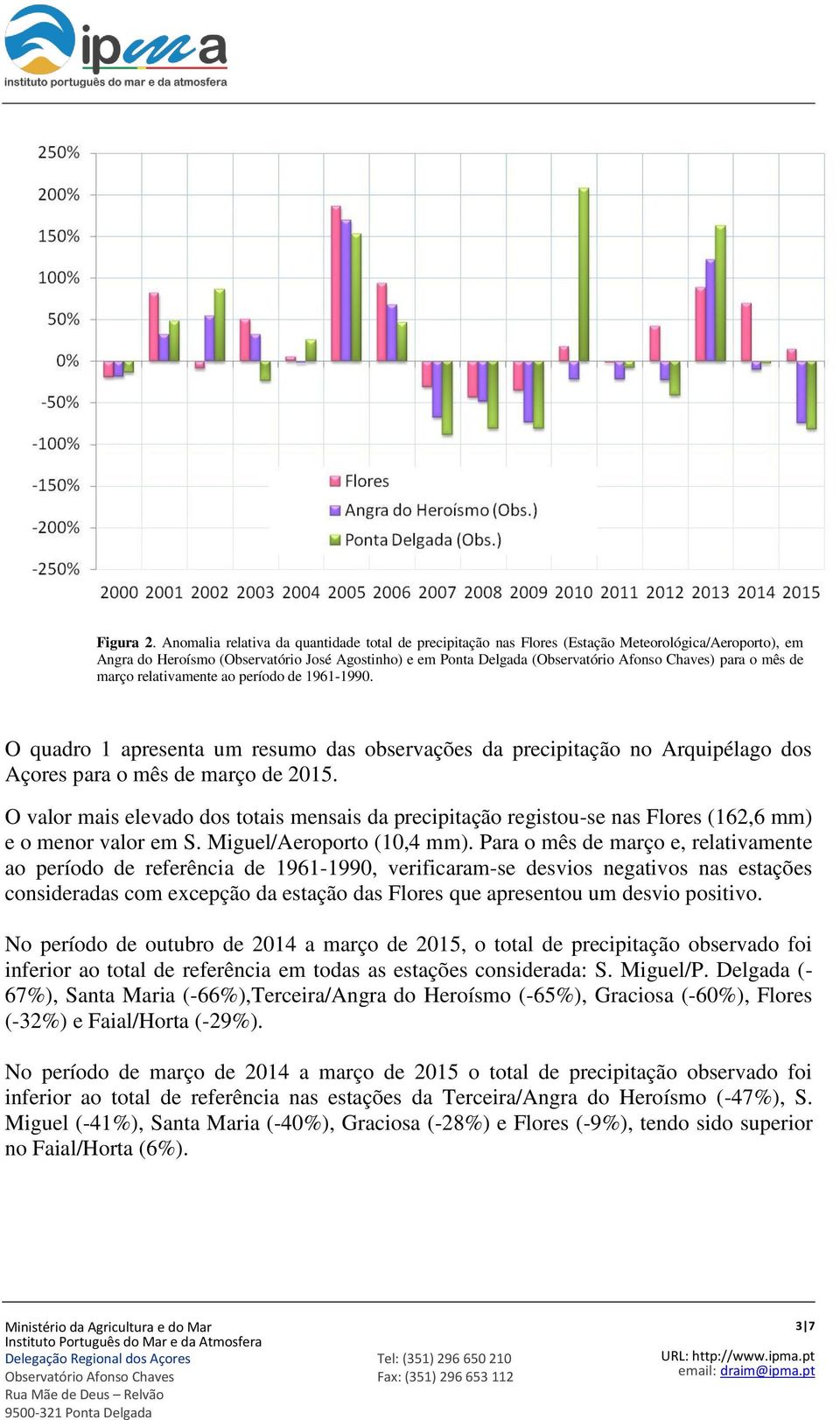 relativamente ao período de 1961-1990. O quadro 1 apresenta um resumo das observações da precipitação no Arquipélago dos Açores para o mês de março de 2015.