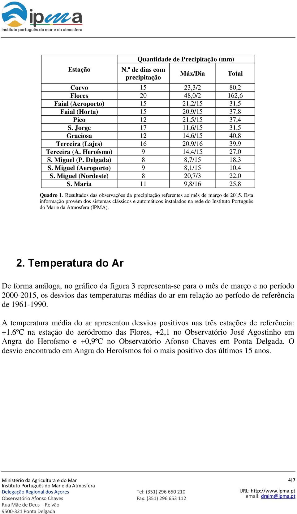 Jorge 17 11,6/15 31,5 Graciosa 12 14,6/15 40,8 Terceira (Lajes) 16 20,9/16 39,9 Terceira (A. Heroísmo) 9 14,4/15 27,0 S. Miguel (P. Delgada) 8 8,7/15 18,3 S. Miguel (Aeroporto) 9 8,1/15 10,4 S.