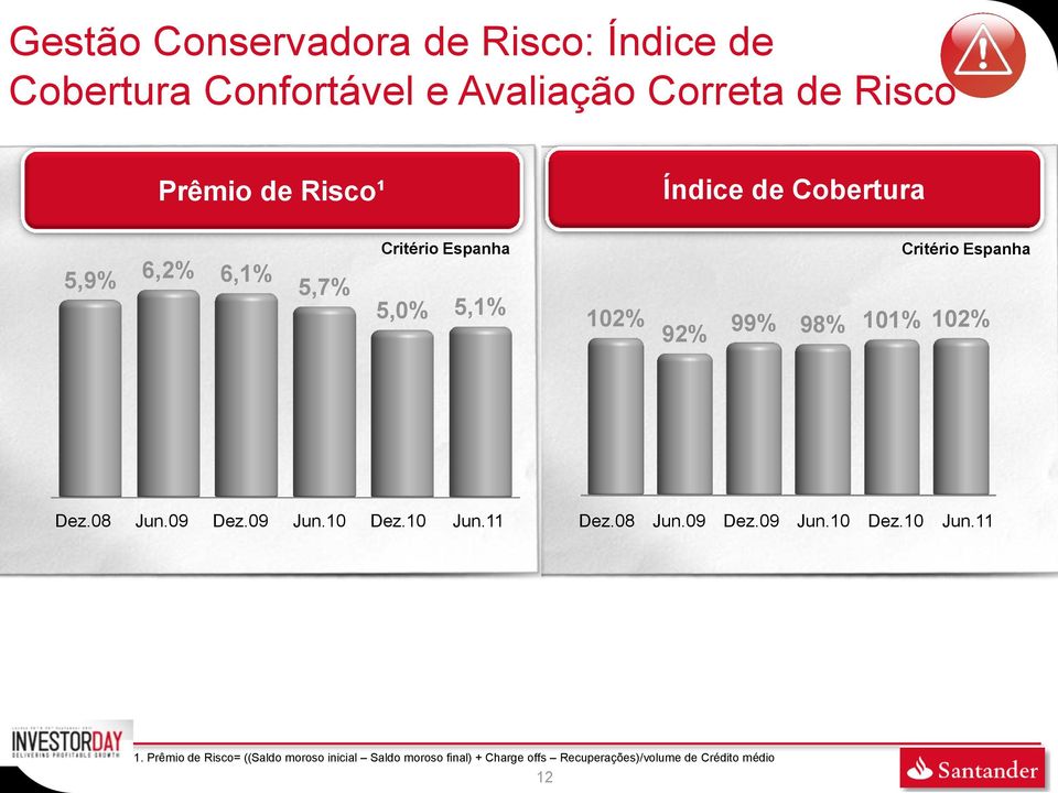 98% 101% 102% Dez.08 Jun.09 Dez.09 Jun.10 Dez.10 Jun.11 Dez.08 Jun.09 Dez.09 Jun.10 Dez.10 Jun.11 1.