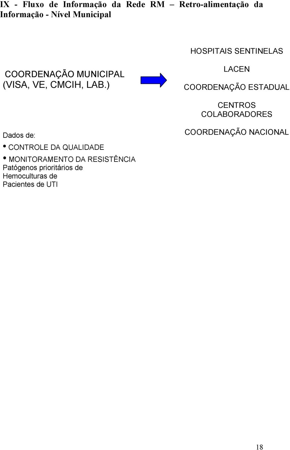 ) LACEN COORDENAÇÃO ESTADUAL CENTROS COLABORADORES Dados de: CONTROLE DA QUALIDADE