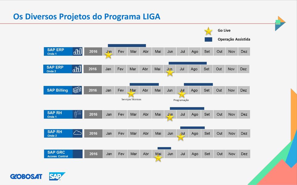 Projetos