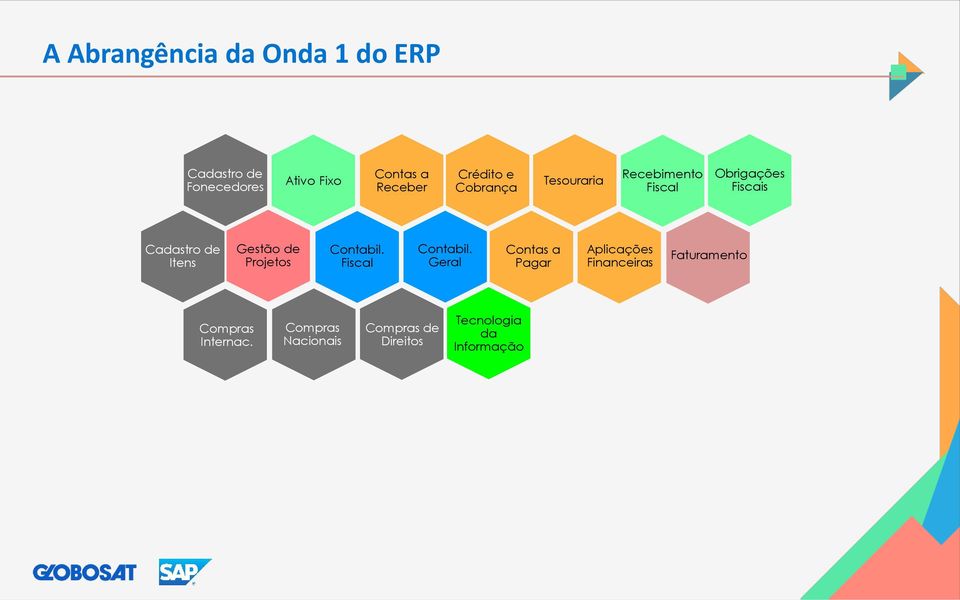 Gestão de Projetos Contabil. Fiscal Contabil.