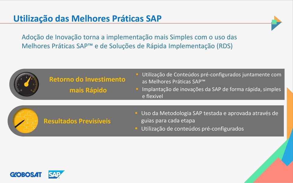 pré-configurados juntamente com as Melhores Práticas SAP Implantação de inovações da SAP de forma rápida, simples e