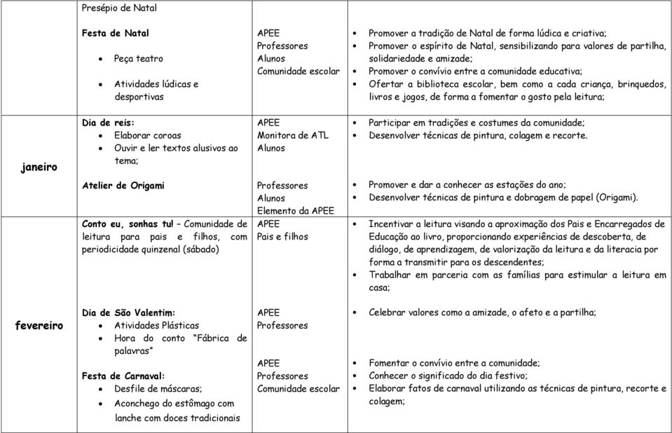 pela leitura; janeiro Dia de reis: Elaborar coroas Ouvir e ler textos alusivos ao tema; Participar em tradições e costumes da comunidade; Desenvolver técnicas de pintura, colagem e recorte.