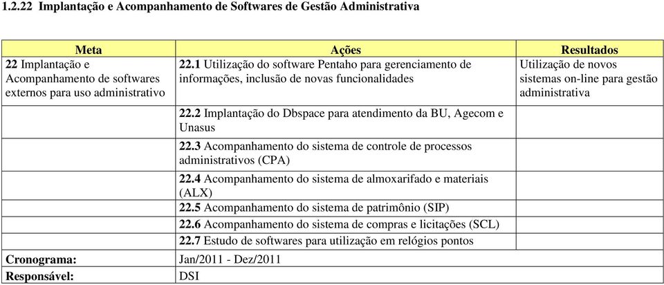 administrativo 22.2 Implantação do Dbspace para atendimento da BU, Agecom e Unasus 22.3 Acompanhamento do sistema de controle de processos administrativos (CPA) 22.