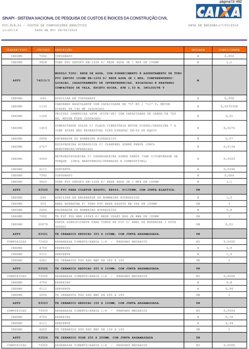 INCLUSIVE T INSUO 244 AUXILIAR DE TOPOGRAFO 0,008 INSUO 1133 INSUO 1160 INSUO 1453 CAINAO BASCULANTE CO CAPACIDADE DE *5* 3 / *11* T, OTOR DIESEL DE 142 P (LOCACAO) VEICULO COERCIAL LEVE (PICK-UP) CO