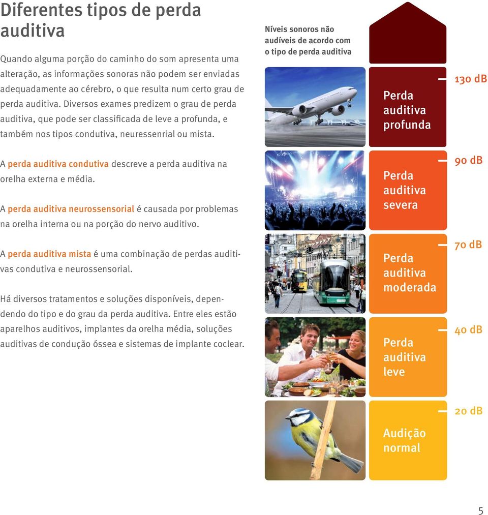 A perda auditiva condutiva descreve a perda auditiva na orelha externa e média. A perda auditiva neurossensorial é causada por problemas na orelha interna ou na porção do nervo auditivo.