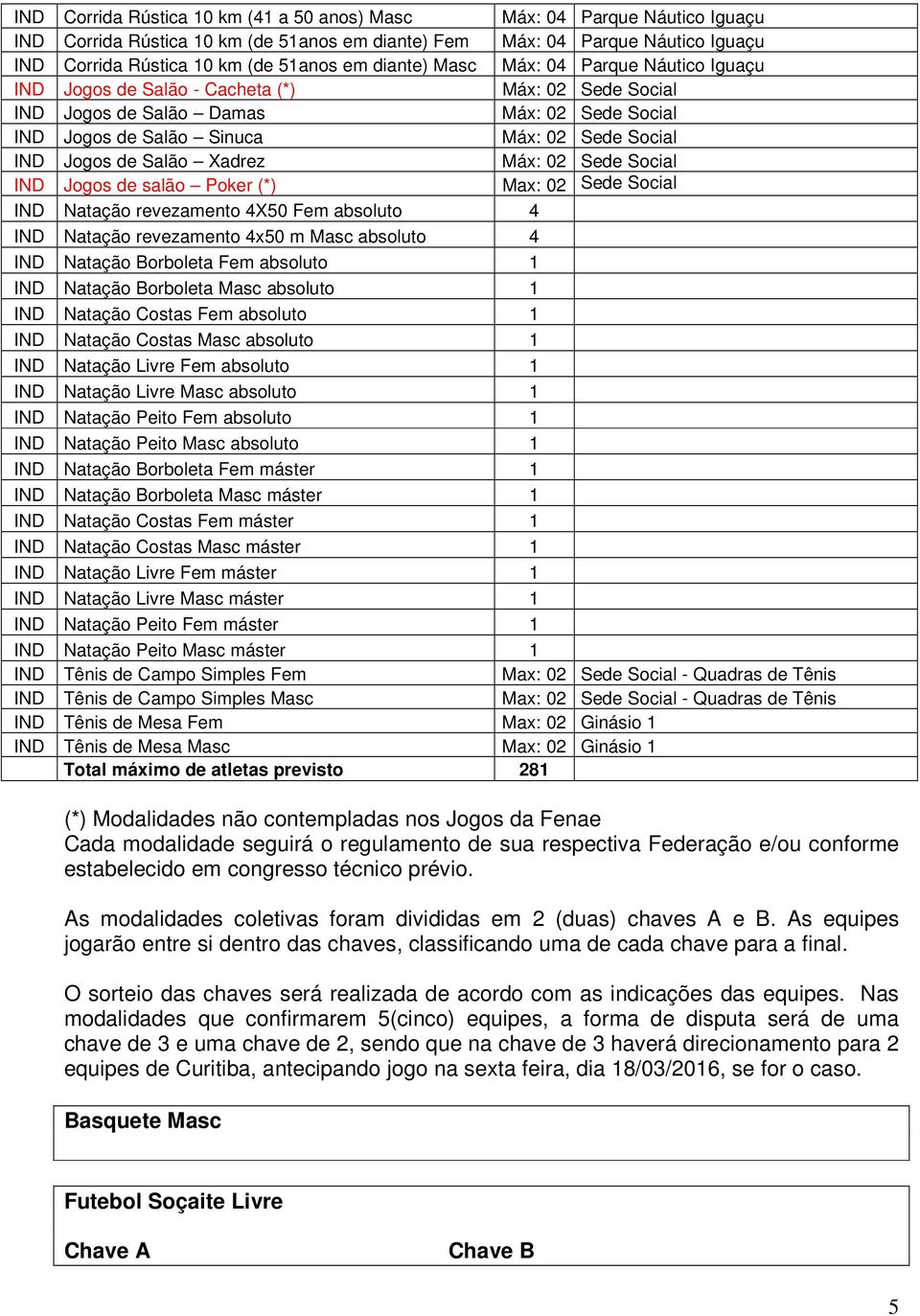 Salão Xadrez Máx: 02 Sede Social IND Jogos de salão Poker (*) Max: 02 Sede Social IND Natação revezamento 4X50 Fem absoluto 4 IND Natação revezamento 4x50 m Masc absoluto 4 IND Natação Borboleta Fem