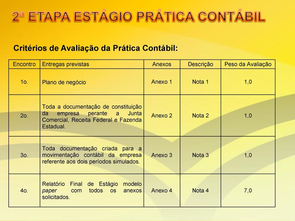 da empresa perante a Junta Comercial, Receita Federal e Fazenda Anexo 2 Nota 2 1,0 Estadual.