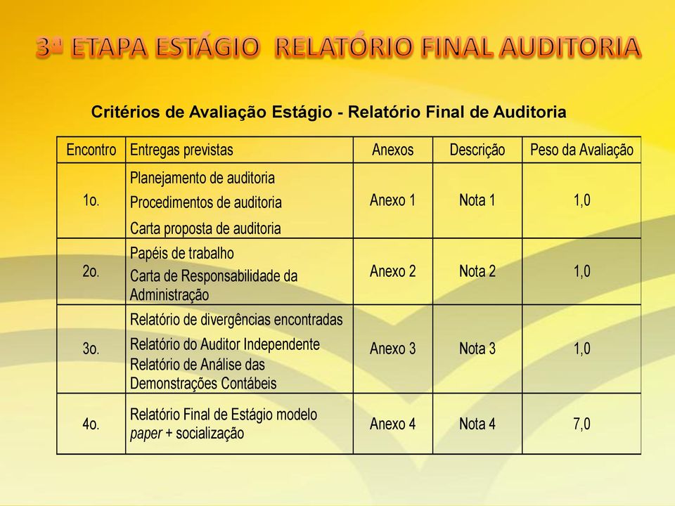 Carta de Responsabilidade da Administração 3o.