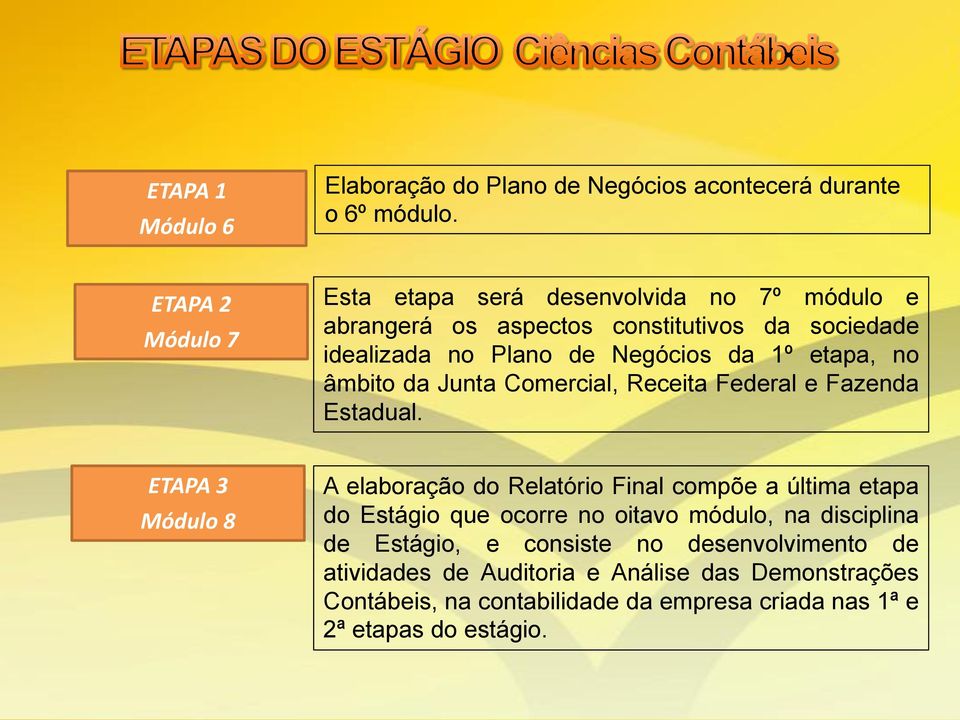 etapa, no âmbito da Junta Comercial, Receita Federal e Fazenda Estadual.