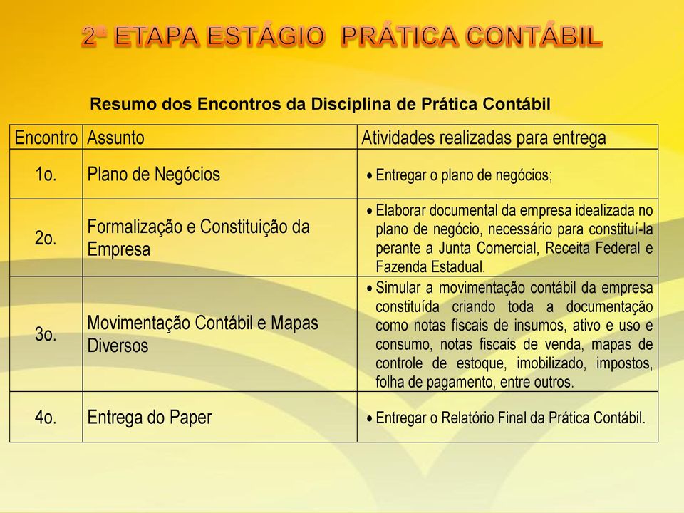 a Junta Comercial, Receita Federal e Fazenda Estadual.