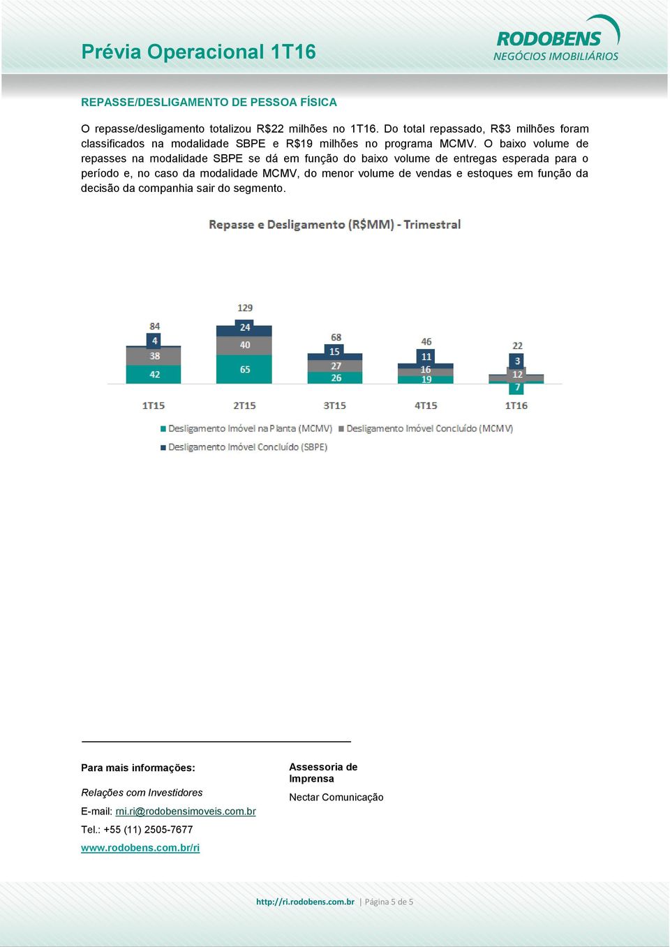 O baixo volume de repasses na modalidade SBPE se dá em função do baixo volume de entregas esperada para o período e, no caso da modalidade MCMV, do menor volume de