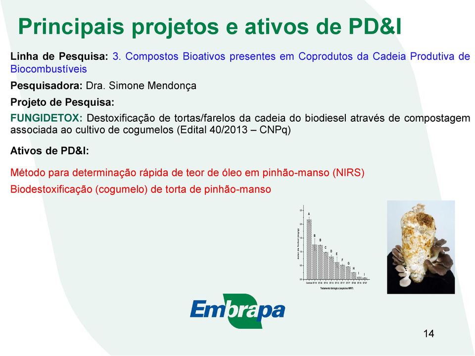 Simone Mendonça Projeto de Pesquisa: FUNGIDETOX: Destoxificação de tortas/farelos da cadeia do biodiesel através de compostagem associada ao cultivo de cogumelos