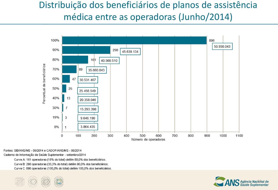 de assistência médica