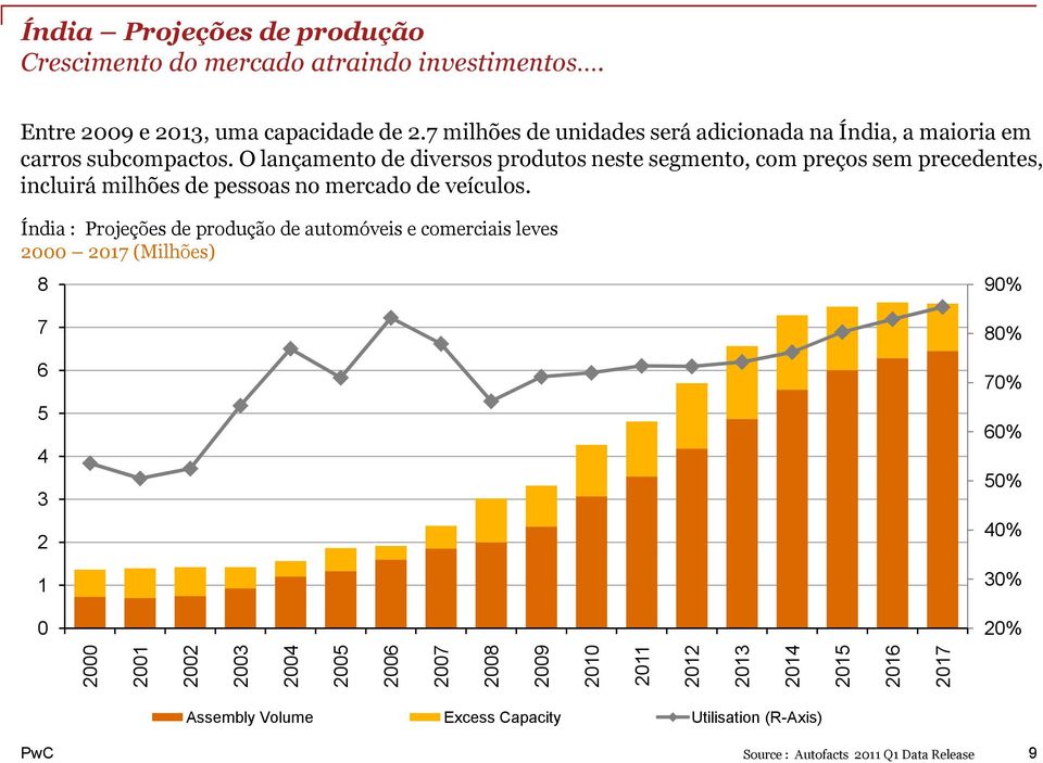 O lançamento de diversos produtos neste segmento, com preços sem precedentes, incluirá milhões de pessoas no mercado de veículos.