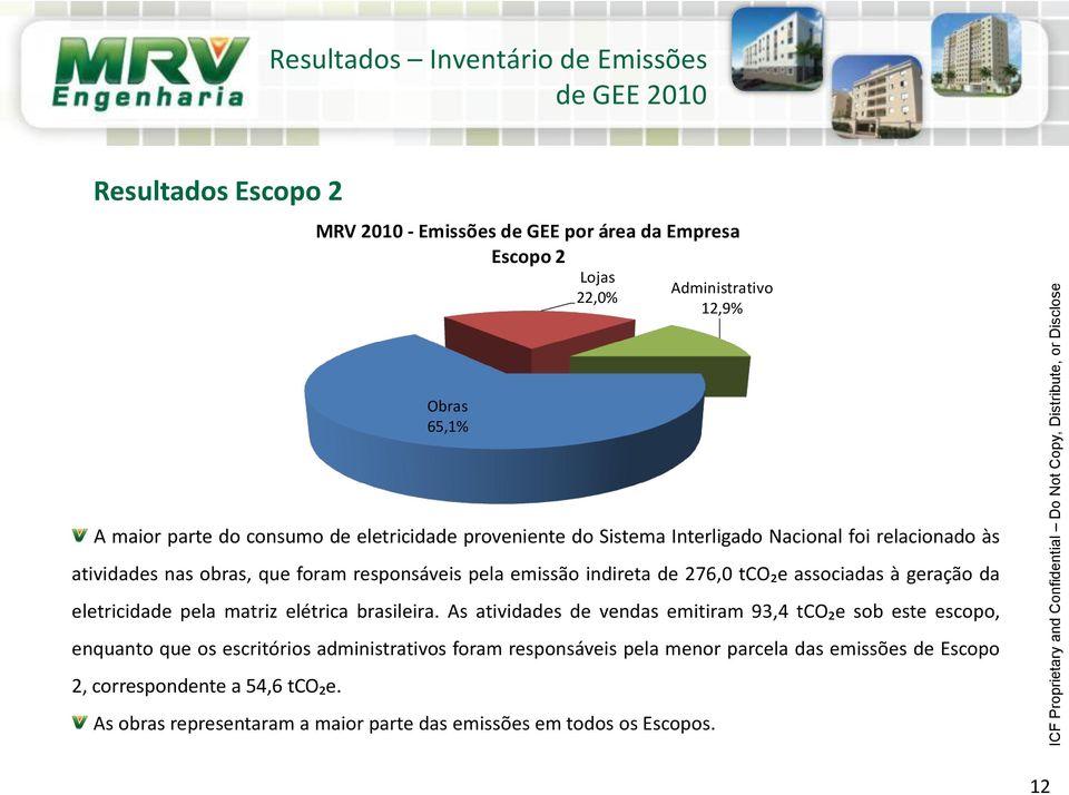 tco₂e associadas à geração da eletricidade pela matriz elétrica brasileira.