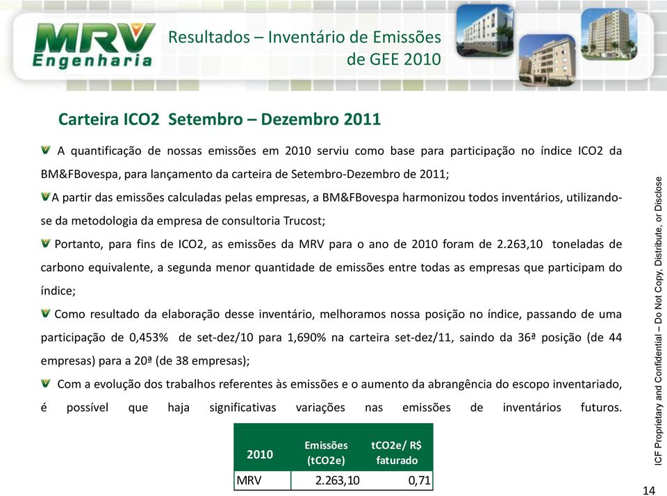 Portanto, para fins de ICO2, as emissões da MRV para o ano de 2010 foram de 2.