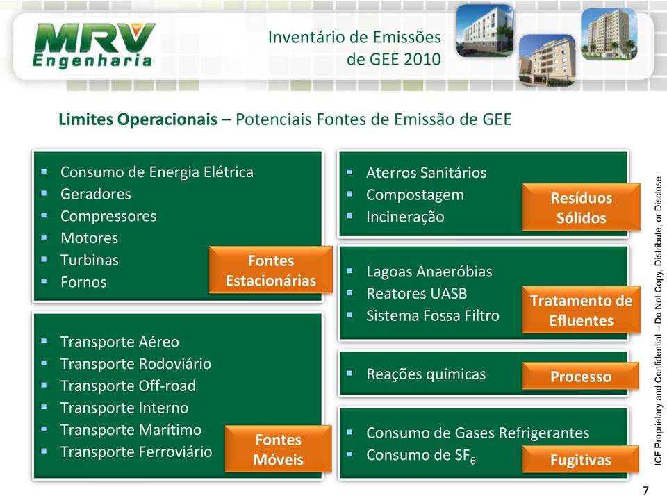 Ferroviário Fontes Estacionárias Fontes Móveis Aterros Sanitários Compostagem Incineração Lagoas Anaeróbias Reatores UASB Sistema