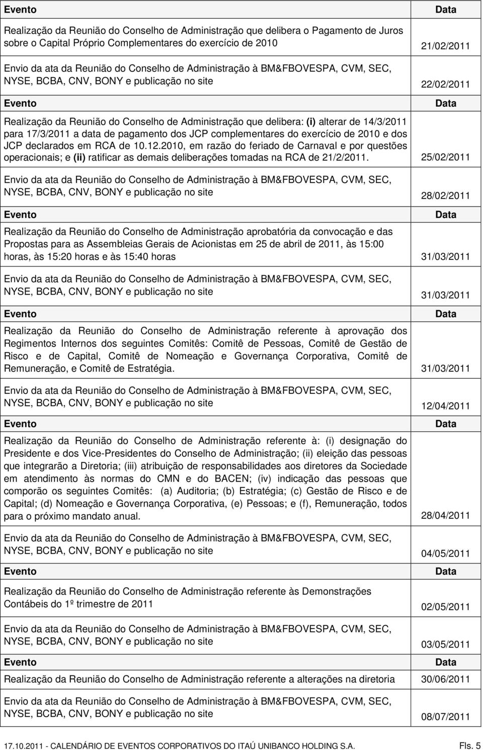 declarados em RCA de 10.12.2010, em razão do feriado de Carnaval e por questões operacionais; e (ii) ratificar as demais deliberações tomadas na RCA de 21/2/2011.