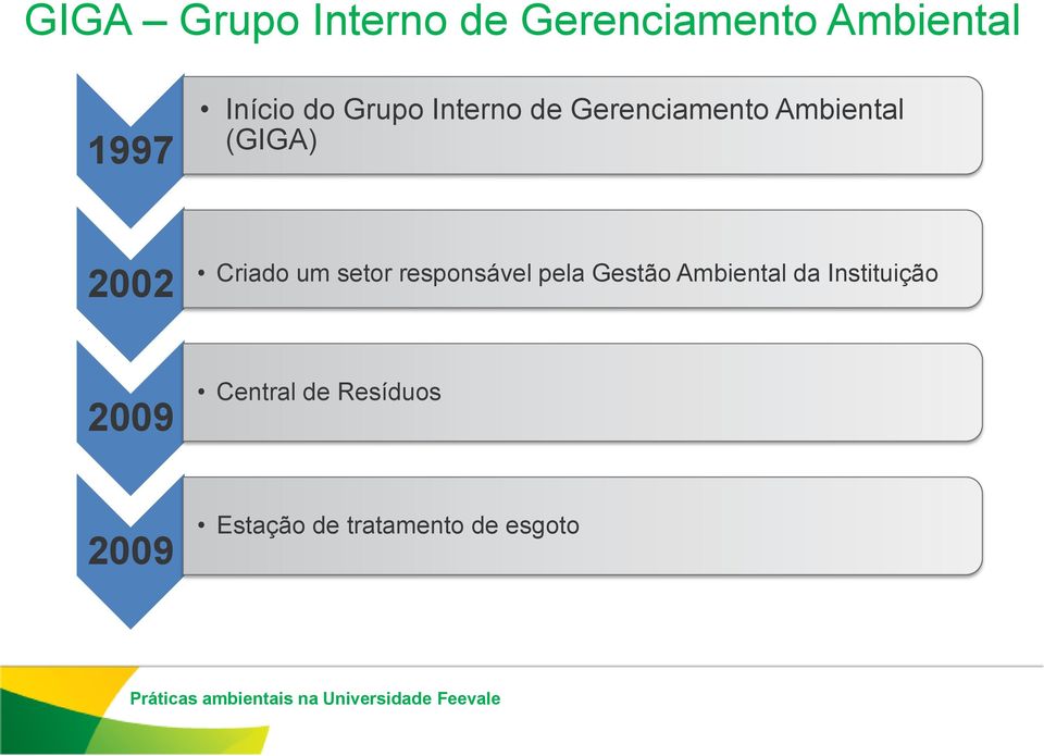 Criado um setor responsável pela Gestão Ambiental da