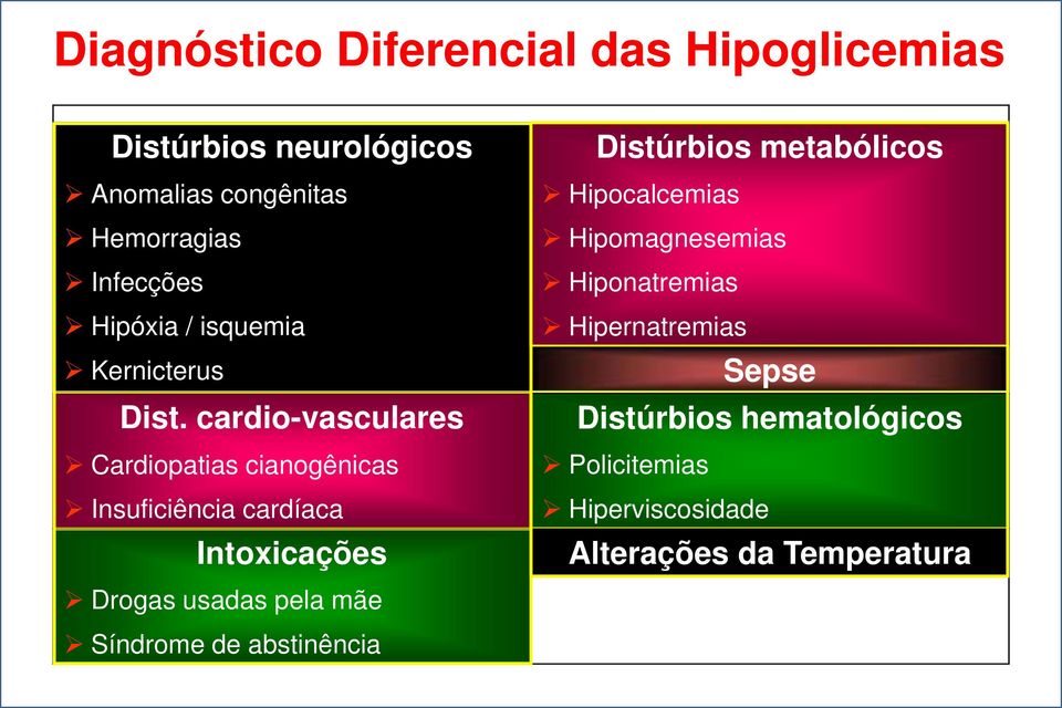 cardio-vasculares Cardiopatias cianogênicas Insuficiência cardíaca Intoxicações Drogas usadas pela mãe