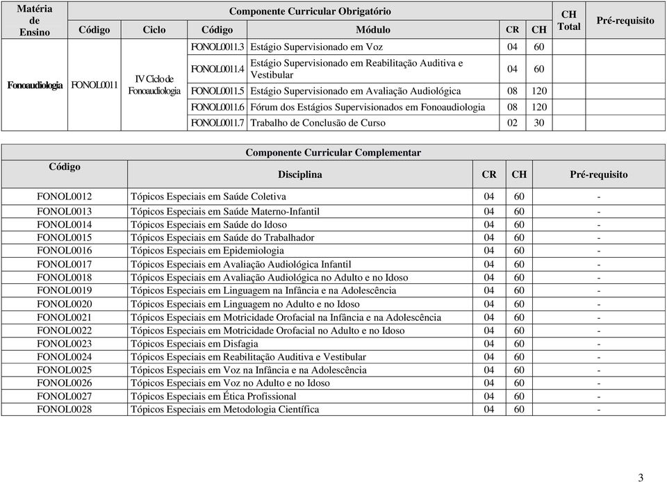 6 Fórum dos Estágios Supervisionados em 08 120 FONOL0011.