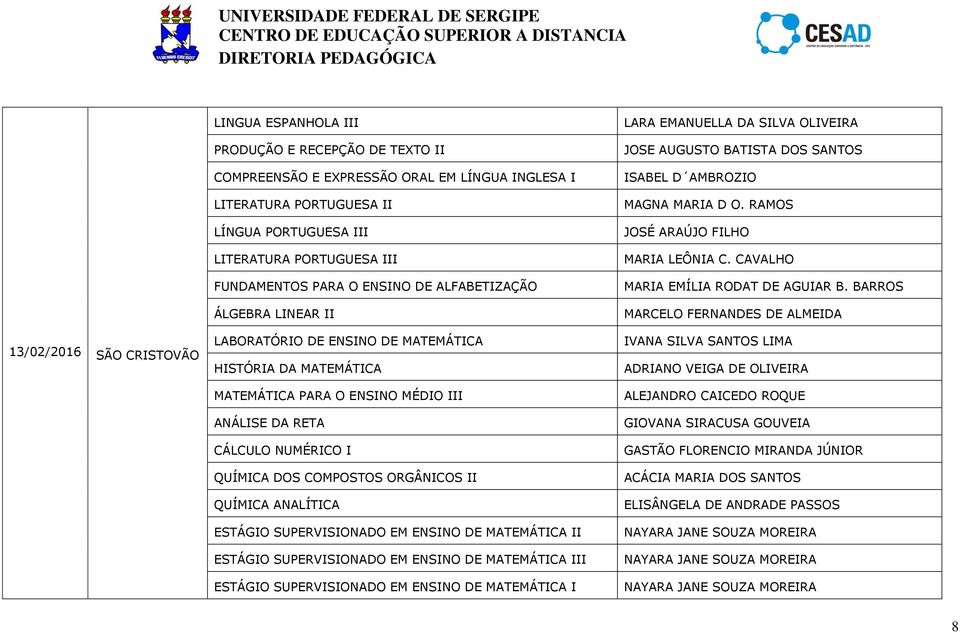 DOS COMPOSTOS ORGÂNICOS II QUÍMICA ANALÍTICA ESTÁGIO SUPERVISIONADO EM ENSINO DE MATEMÁTICA II ESTÁGIO SUPERVISIONADO EM ENSINO DE MATEMÁTICA III ESTÁGIO SUPERVISIONADO EM ENSINO DE MATEMÁTICA I LARA