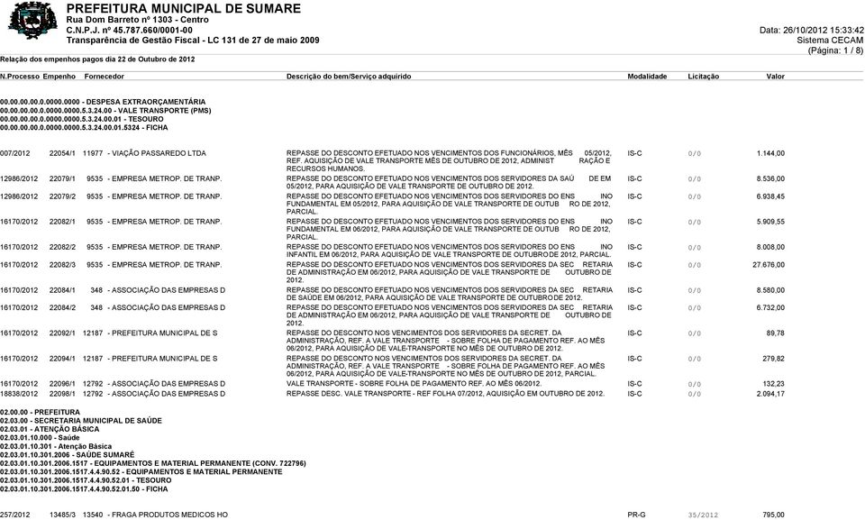 - TESOURO 00.00.00.00.0.0000.0000.5.3.24.00.01.5324 - FICHA 007/2012 22054/1 11977 - VIAÇÃO PASSAREDO LTDA REPASSE DO DESCONTO EFETUADO NOS VENCIMENTOS DOS FUNCIONÁRIOS, MÊS 05/2012, IS-C 0/0 1.