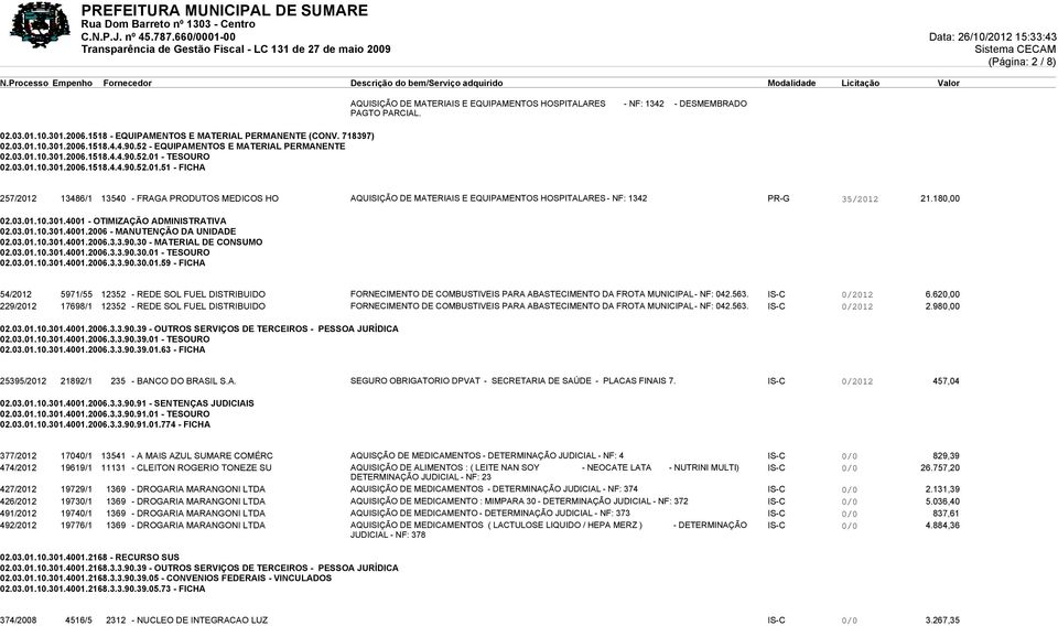 257/2012 13486/1 13540 - FRAGA PRODUTOS MEDICOS HO AQUISIÇÃO DE MATERIAIS E EQUIPAMENTOS HOSPITALARES - NF: 1342 PR-G 35/2012 21.180,00 02.03.01.10.301.4001 - OTIMIZAÇÃO ADMINISTRATIVA 02.03.01.10.301.4001.2006 - MANUTENÇÃO DA UNIDADE 02.