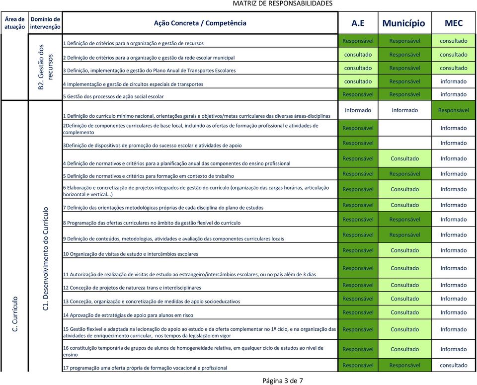 currículo mínimo nacional, orientações gerais e objetivos/metas curriculares das diversas áreas-disciplinas 2Definição de componentes curriculares de base local, incluindo as ofertas de formação