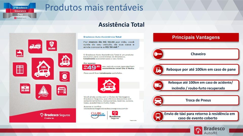 em caso de acidente/ incêndio / roubo-furto recuperado Troca de