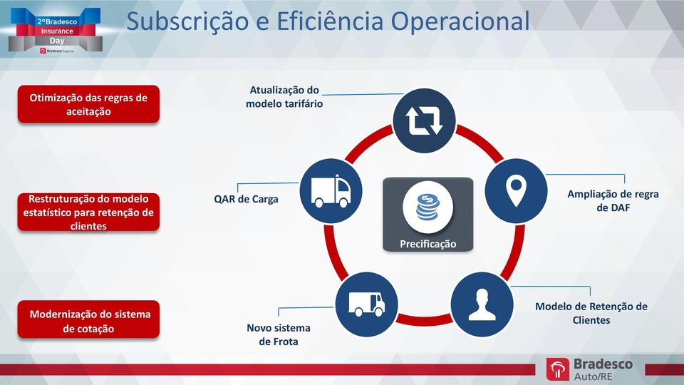 retenção de clientes QAR de Carga Ampliação de regra de DAF Precificação