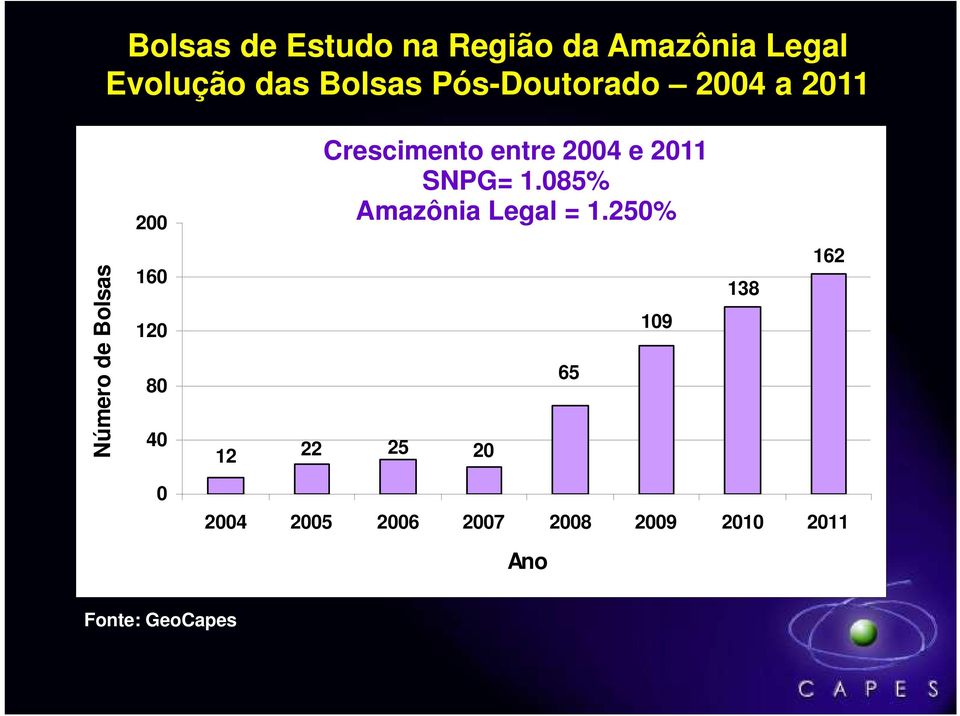 085% Amazônia Legal = 1.