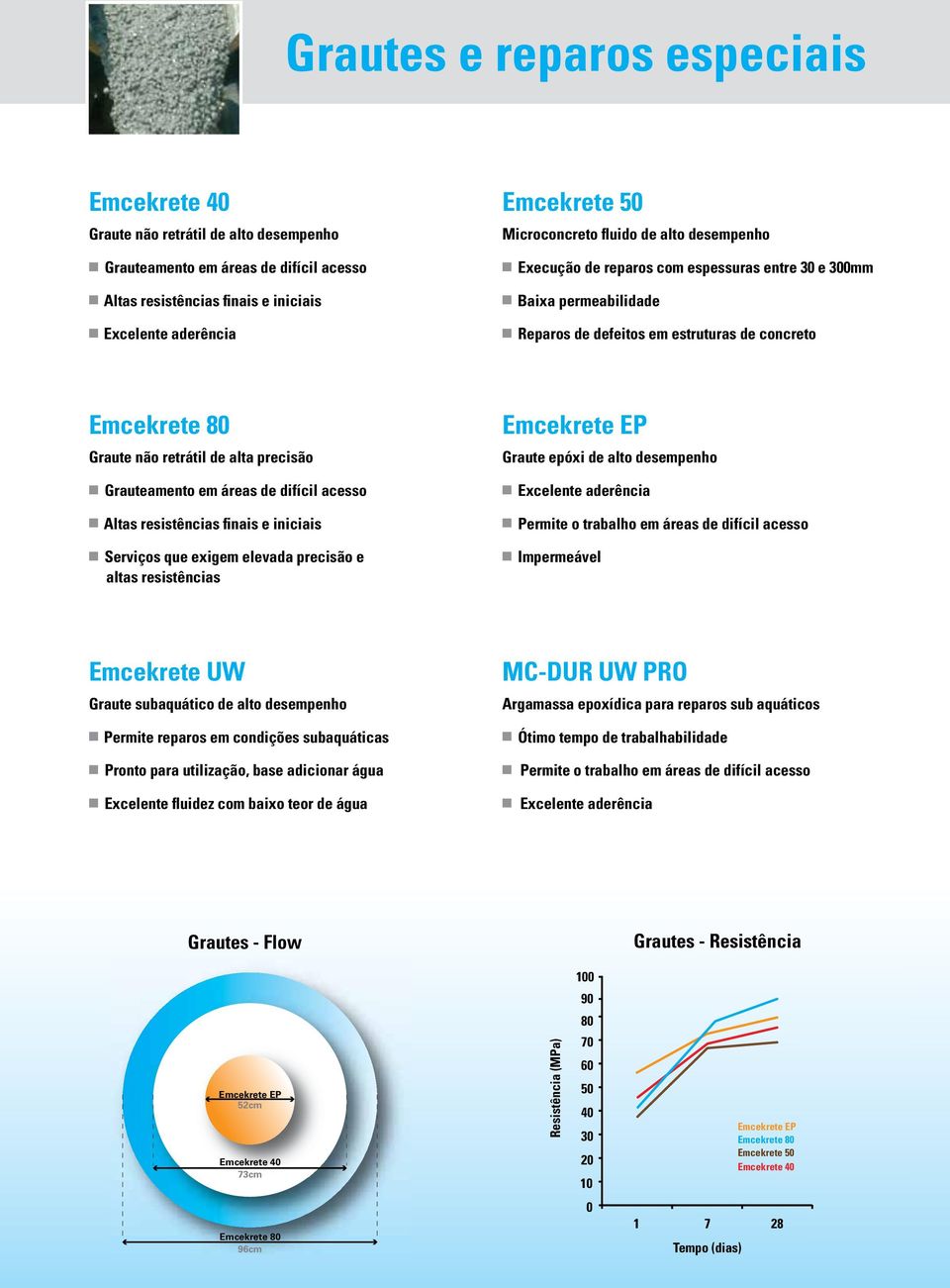 de alta precisão n Grauteamento em áreas de difícil acesso n Altas resistências finais e iniciais n Serviços que exigem elevada precisão e altas resistências Emcekrete EP Graute epóxi de alto